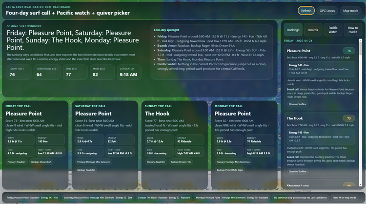 Building an Updated Dual-Screen Surf Forecast Dashboard for Santa Cruz